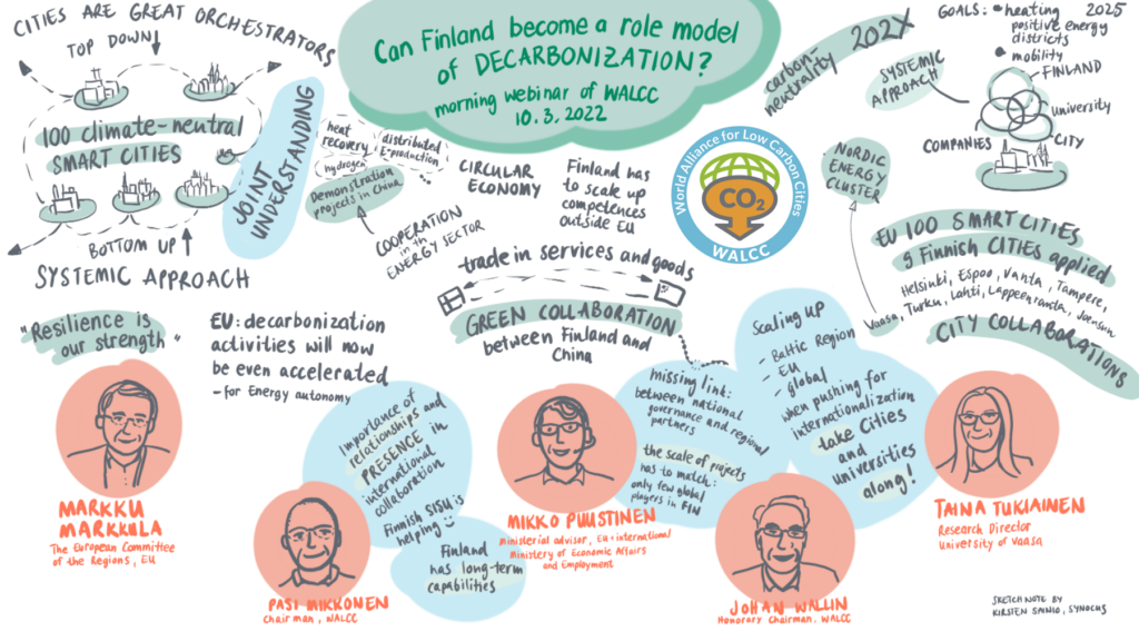 Sketchnote of the WALCC webinar on 10th March 2022